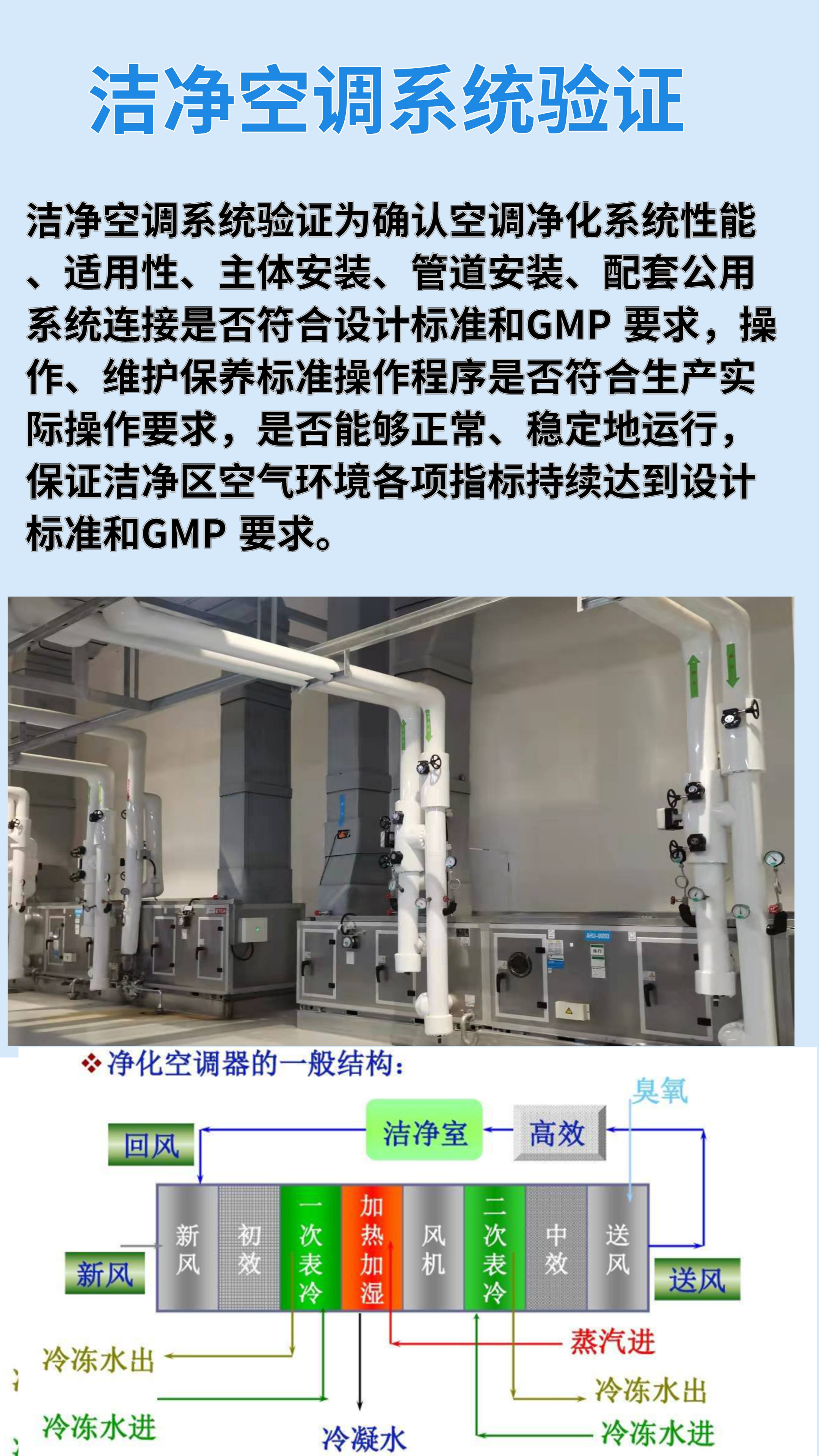 潔凈空調驗證4Q