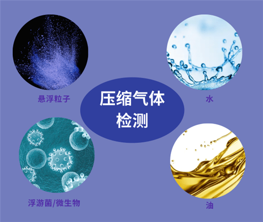 壓縮空氣檢測(cè)油、水、固體顆粒物、微生物