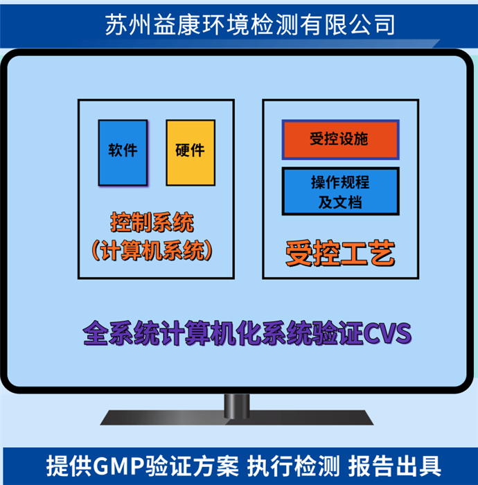 CSV計算機化系統驗證