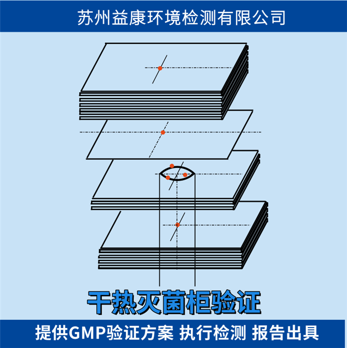 干熱滅菌器性能驗證